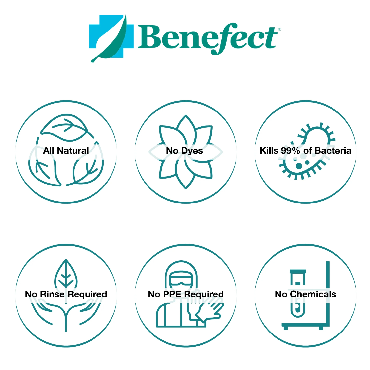 Benefect Atomic Degreaser