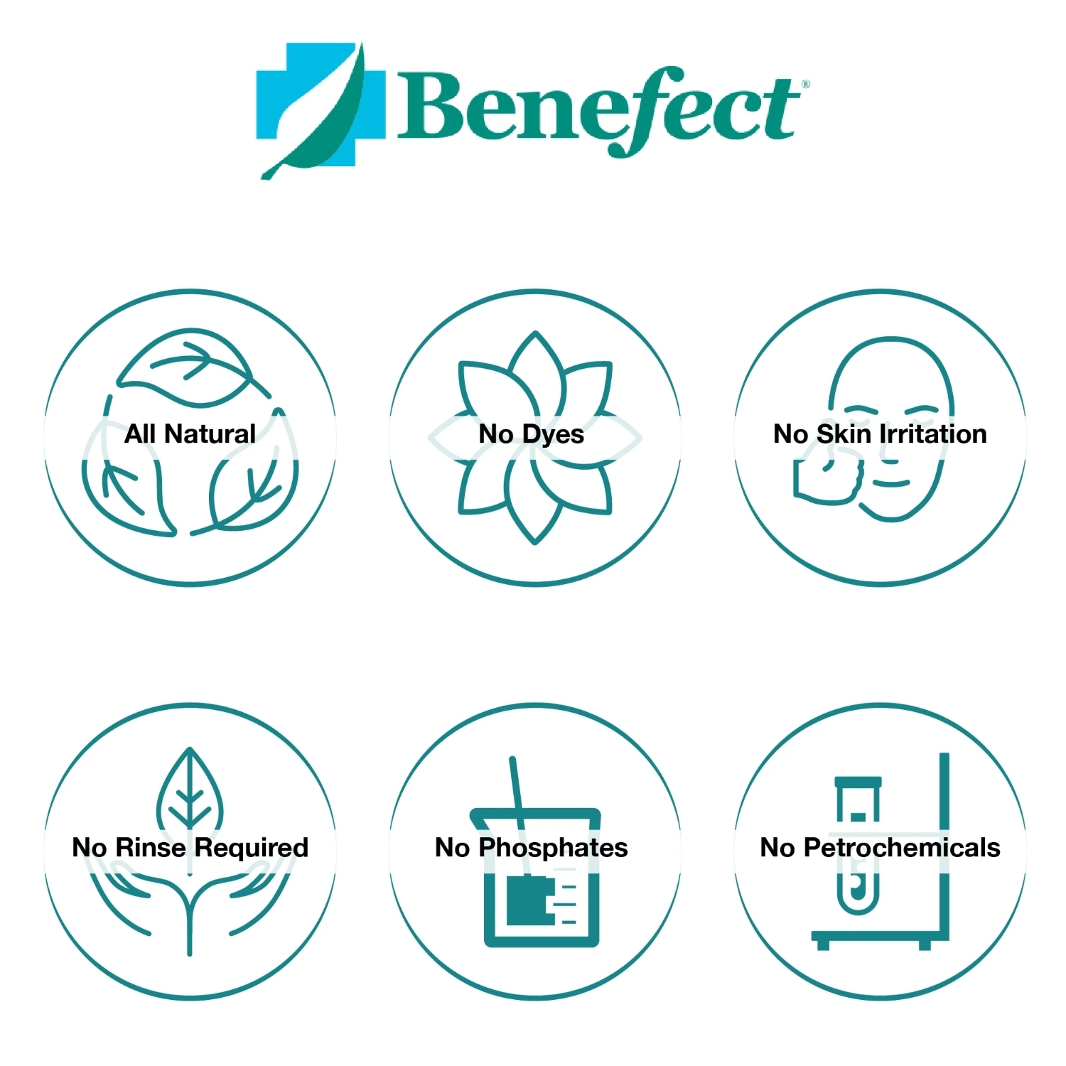 Benefect Multi-Purpose Cleaner